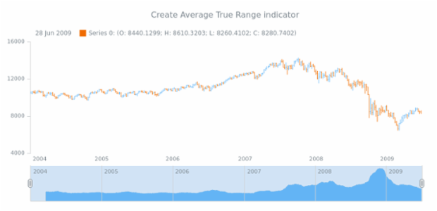 anychart.core.stock.Scroller.atr created by AnyChart Team