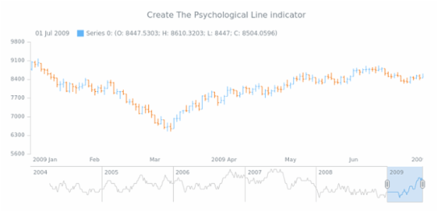 anychart.core.stock.Plot.psy created by AnyChart Team