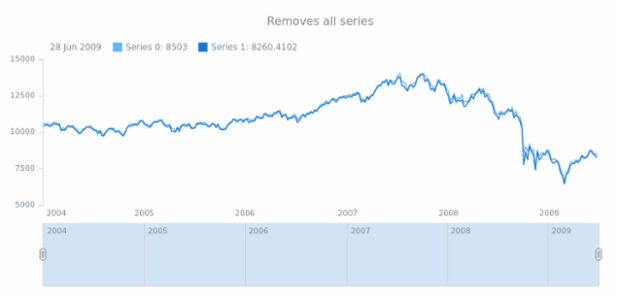 anychart.core.stock.Scroller.removeAllSeries created by AnyChart Team