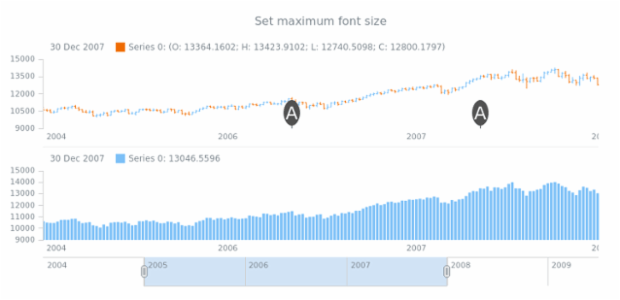 anychart.core.stock.eventMarkers.ChartController.maxFontSize created by AnyChart Team