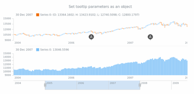 anychart.core.stock.eventMarkers.ChartController.tooltip set asObj created by AnyChart Team