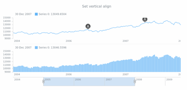 anychart.core.stock.eventMarkers.ChartController.vAlign created by AnyChart Team