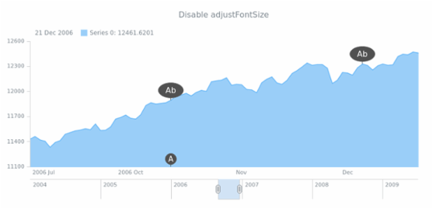 anychart.core.stock.eventMarkers.adjustFontSize created by AnyChart Team