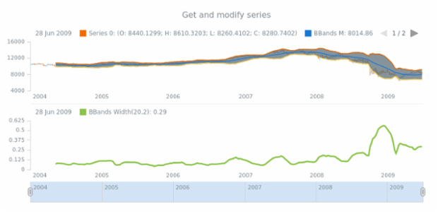 anychart.core.stock.indicators.BBandsWidth.series get created by AnyChart Team