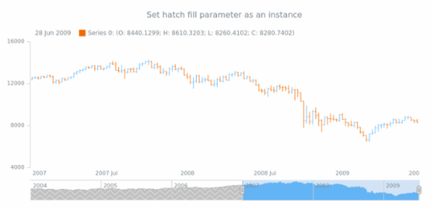 anychart.core.stock.scrollerSeries.Area.hatchFill set asIns created by AnyChart Team