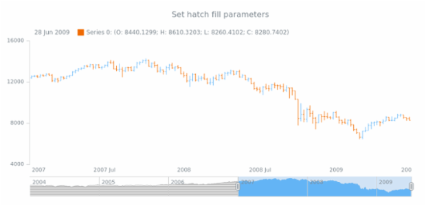 anychart.core.stock.scrollerSeries.Area.hatchFill set created by AnyChart Team