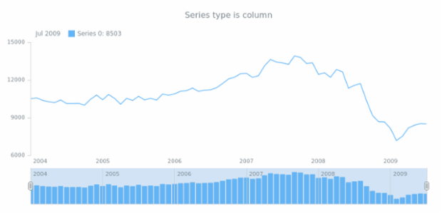anychart.core.stock.scrollerSeries.Base.seriesType get created by AnyChart Team