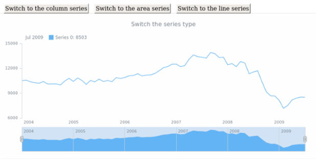 anychart.core.stock.scrollerSeries.Base.seriesType set created by AnyChart Team