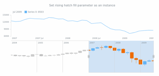 anychart.core.stock.scrollerSeries.Candlestick.risingHatchFill set asIns created by AnyChart Team