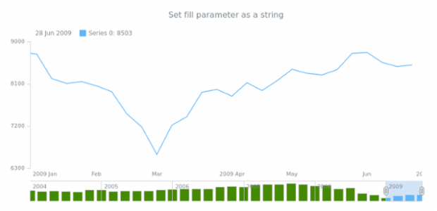 anychart.core.stock.scrollerSeries.Column.fill set asString created by AnyChart Team