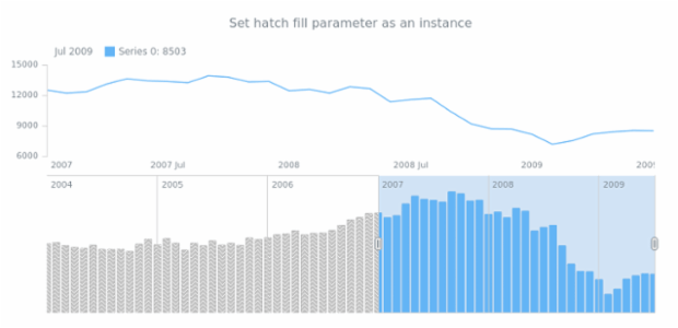 anychart.core.stock.scrollerSeries.Column.hatchFill set asIns created by AnyChart Team