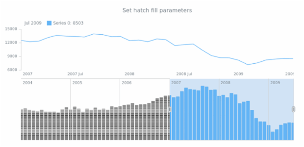 anychart.core.stock.scrollerSeries.Column.hatchFill set created by AnyChart Team