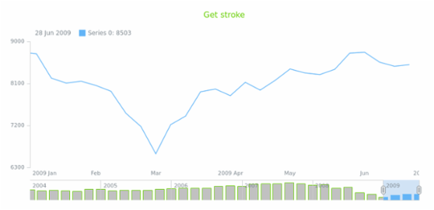 anychart.core.stock.scrollerSeries.Column.stroke get created by AnyChart Team