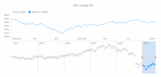 anychart.core.stock.scrollerSeries.Marker.fill set asImg created by AnyChart Team