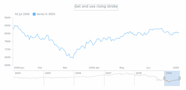 anychart.core.stock.scrollerSeries.OHLC.risingStroke get created by AnyChart Team