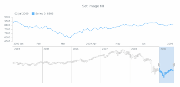 anychart.core.stock.scrollerSeries.RangeColumn.fill set asImg created by AnyChart Team