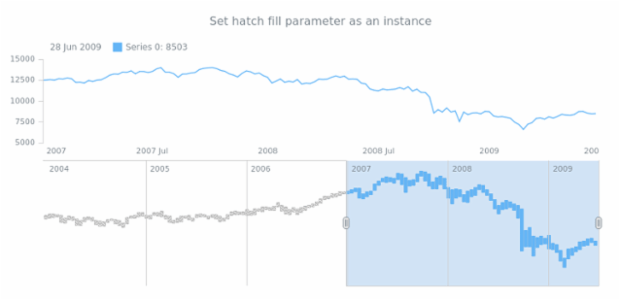 anychart.core.stock.scrollerSeries.RangeColumn.hatchFill set asIns created by AnyChart Team