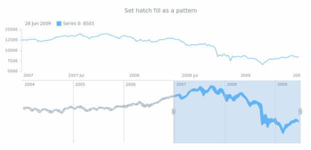 anychart.core.stock.scrollerSeries.RangeSplineArea.hatchFill set asPattern created by AnyChart Team