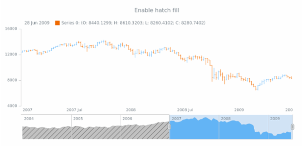 anychart.core.stock.scrollerSeries.SplineArea.hatchFill set asBool created by AnyChart Team