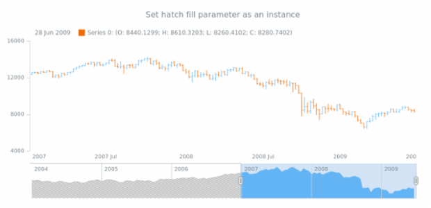 anychart.core.stock.scrollerSeries.SplineArea.hatchFill set asIns created by AnyChart Team