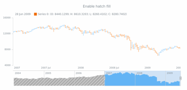 anychart.core.stock.scrollerSeries.StepArea.hatchFill set asBool created by AnyChart Team