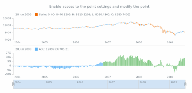 anychart.core.stock.series.Base.allowPointSettings_context created by AnyChart Team