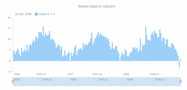 anychart.core.stock.series.Base.seriesType get created by AnyChart Team