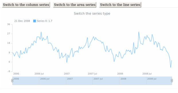 anychart.core.stock.series.Base.seriesType set created by AnyChart Team