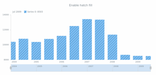 anychart.core.stock.series.Column.hatchFill set asBool created by AnyChart Team