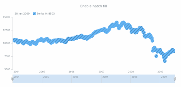 anychart.core.stock.series.Marker.hatchFill set asBool created by AnyChart Team