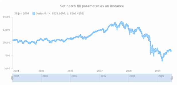 anychart.core.stock.series.RangeStepArea.hatchFill set asFunc created by AnyChart Team