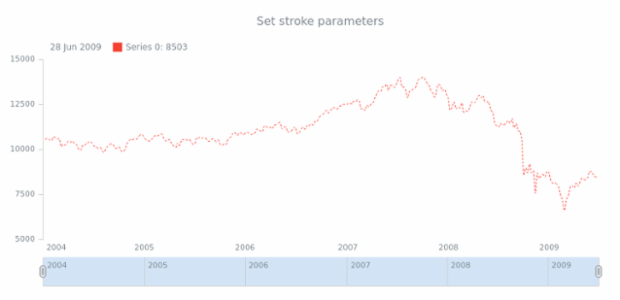 anychart.core.stock.series.Spline.stroke set created by AnyChart Team