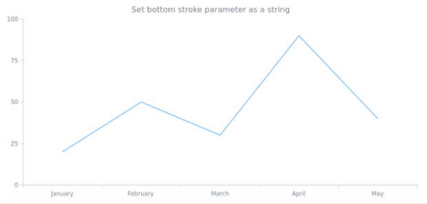 anychart.core.ui.Background.bottomStroke set asString created by AnyChart Team