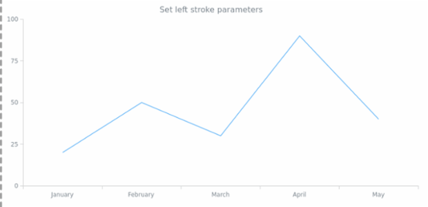 anychart.core.ui.Background.leftStroke created by AnyChart Team