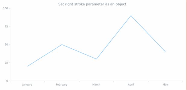 anychart.core.ui.Background.rightStroke set asObj created by AnyChart Team