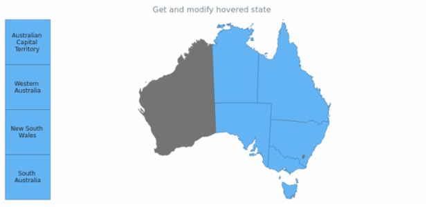 anychart.core.ui.Callout.hovered get created by AnyChart Team