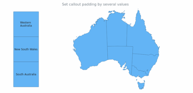anychart.core.ui.Callout.padding set asSeveral created by AnyChart Team