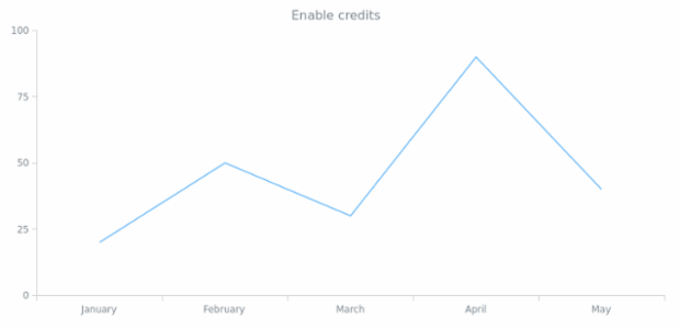 anychart.core.ui.ChartCredits.enabled created by AnyChart Team