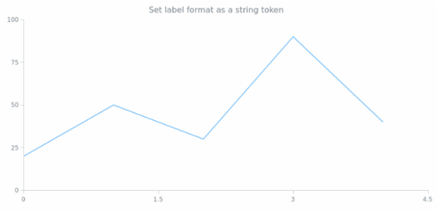 anychart.core.ui.CrosshairLabel.format set asString created by AnyChart Team