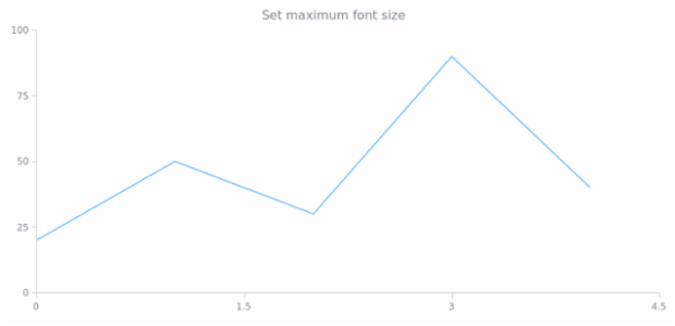 anychart.core.ui.CrosshairLabel.maxFontSize set created by AnyChart Team