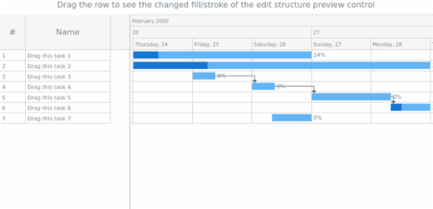 anychart.core.ui.DataGrid.edit set asObj created by AnyChart Team