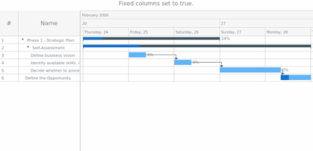 anychart.core.ui.DataGrid.fixedColumns_set created by AnyChart Team