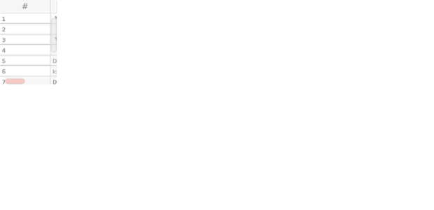 anychart.core.ui.DataGrid.horizontalScrollBar set created by AnyChart Team