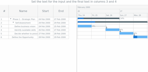 anychart.core.ui.DataGrid.Column.onEditEnd created by AnyChart Team