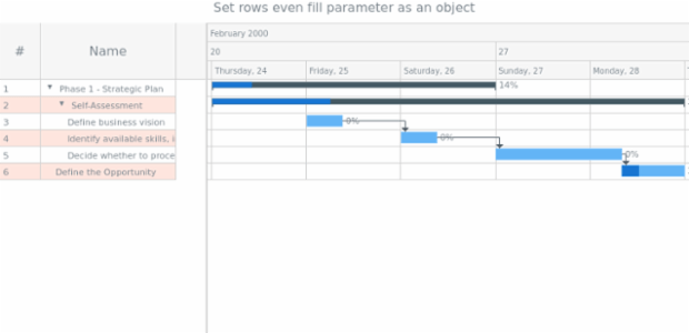 anychart.core.ui.DataGrid.rowEvenFill set asObj created by AnyChart Team