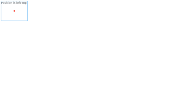 anychart.core.ui.Label.position get created by AnyChart Team