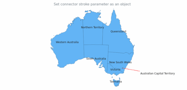 anychart.core.ui.LabelsFactory.connectorStroke set asObj created by AnyChart Team