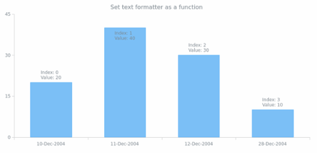anychart.core.ui.LabelsFactory.format set asFunc created by AnyChart Team