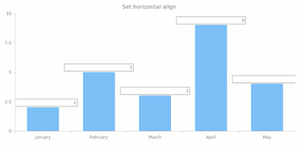 anychart.core.ui.LabelsFactory.hAlign created by AnyChart Team