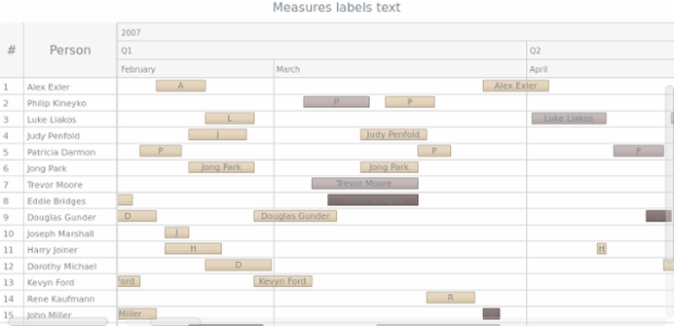 anychart.scales.GanttDateTime.measureWithText created by AnyChart Team